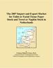 The 2007 Import and Export Market for Toilet or Facial Tissue Paper Stock and Towel or Napkin Stock in Netherlands view 1