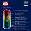 100 Thermometer strips 9C - 27C for Baby/Nursery/Room Thermometer cards, business promotions and Energy Saving projects view 3