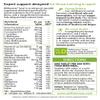 Vitabiotics Sport Multivitamin and Supplements Tablets for Women, Wellwoman view 4