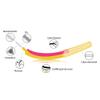 Edel White Interdental Brushes Orange SSS view 3