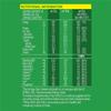 Nestle Milo (200g) view 4