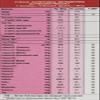 Bokomo ProNutro Wheatfree Strawberry Cereal 500 grammes view 3