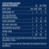 Barilla Gluten Free Scallop Pasta, 400 g view 4