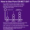 Ketosource Premium Pure C8 MCT Oil | Boosts Ketones 3X More Than Other MCTs | Highest 99.8% Purity | Vegan & Keto Friendly | Gluten & Dariy Free | BPA-Free 1000ml Plastic Bottle | Caprylic Acid | view 2