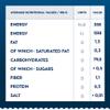 Barilla - Gluten-Free Pasta - Penne Rigate - 7 Pieces of 400 g [2800 g] view 2