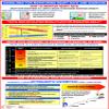 Heart Information Charts (A1 Laminated, Heart Rate Monitoring and Exercise Chart) view 1