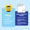 Baby Ddrops 10 g 60 Drops - Daily Vitamin D3 Supplement for Infants and Young Children - Supports Teeth & Bone Health - No Preservatives, No Taste, Non-GMO, Allergy-Friendly. view 4
