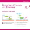 Femannose N 14 sachets view 4