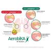 Aerobika OPEP Natural Phlegm and Mucus Clearance Device - Lung Exercise Therapy Unblocks and Expands Airways Helping to Improve Breathing and Reduce Cough view 3