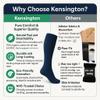 Kensington Compression Socks for Women & Men  Cotton Flight Socks for Travel, Maternity, Sports, & Medical Stockings  Calf & Ankle Swelling Relief, Improves Circulation, Great for Pregnancy Size 6-8 view 4
