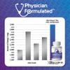 Physician Formulated Fish Oil Omega 3 3000mg per Serving - 915mg Epa, 630mg Dha, 2000mg Total Omega 3 6 9 XL - 180 Capsules view 2