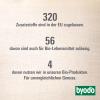 Byodo Organic Tinging Oil for Infant and Children's Nutrition (6 x 250 ml) view 4