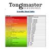 Carolina Reaper Chilli Mash 1kg (Highly Concentrated) view 2