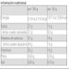 Victory Endurance Recovery Bar 12 x 50 g Galleta Maria view 3