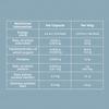 DR Healthcare - DAOfood - DAO Enzyme - Supports the Balance of Dietary Histamine and DAO - Dispenser with 60 Gastro-Resistant DAO Mini-Tablets view 3