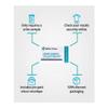 Home Chlamydia and Gonorrhoea Kit - Home STI/STD Monitoring for Chlamydia and Gonorrhoea view 4