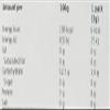 Bolero Sticks Drink, 3 g, Cola, 12-Count view 4