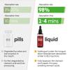 Vitamin B12 Liquid Drops (3000 mcg) Made in UK by Nature Provides - Methylcobalamin + Adenosylcobalamin (50ml), High Strength, Bioactive, Vegan, Energy & Sleep Support, Sublingual, Like B12 injections view 4
