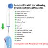 8 Pack Sensitive Gum Care Replacement Brush Heads Compatible with Oral b Braun Electric Toothbrush. Soft Bristle for Superior and Gentle Clean view 4