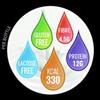 Nutricia Fortisip Compact Protein Vanilla - 4 X 125ml (Pack-16 X 125 ml) view 3