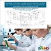 SANHO Premium Sensory Sock Budy Sock, Perfect for Children with Sensory Processing Disorder, Updated Version (Wine red, Medium) view 4