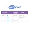 Wearever Super Absorbency (300ml) 1 Pack, Super Brief - Incontinence Pants for Women (3XL, Beige) view 4