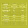 DR Healthcare - DAOfood Plus - DAO Enzyme - Quercetin and Vitamin C - Contributes to the Balance of Dietary Histamine - 60 Capsules with Gastro-Resistant DAO Mini-Tablets view 3
