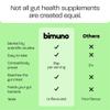BIMUNO (Rebranding to GutSupp) Prebiotic Fibre Supplement for Gut Health | High-Fibre Tasteless Soluble Powder | Supports Digestive Function | Suitable for Women & Men | 90-Day Supply view 4