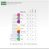 Bamboo Piksters Interdental Brushes | Sizes 00 - 6 | Straight Handle | 32 Pack (32 Pack, Size 0 (Grey)) view 3