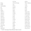 Victory ENDURACE Recovery BAR (12x50 GRS) - Yogurt view 2