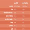 Eat Natural Protein Packed with Chocolate & Orange [Pack Size 12 x 45g] view 4