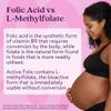 Active Folic 400 mcg L-Methylfolate Folic Acid Supplement Highly Absorbed, Vegan Supports Pregnancy, Energy, Tiredness & Fatigue Reduction 60 Capsules (2-Month Supply) view 4