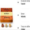 30 capsules NESPRESSO VERTUO Vanilla + Caramel + Hazelnut view 4