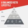 SlimFast Advanced Keto Fuel Shake for Keto Lifestyle, Creamy Vanilla Flavour, 10 Servings, 320g view 4