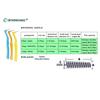 Orthomechanic Interdental Brush Angle Cleaners - Jumbo Pack (50 Brushes) (Tight) - Remove Plaque - Toothpick view 4