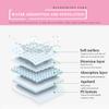 Baibei Sanitary Napkin Pantyliners Special Confinement Pads for Pregnant Women and delivery Package Kits Kits for puerperium Lochia and Postpartum Menstrual pad Aunt Towel 420mm (420mm) view 4