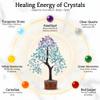 Steine und Kristalle  Trkiser Kristall  Kristall Ornament, Reiki Geschenke  Home Decor Spirituelle, Schtze Dekor, Chakra Kristall Baum Feng Shui Dekor, Baum des Lebens Edelstein view 3