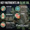 Virgin Olive Oil 1000mg 30 Capsules Omega-3, Supports Skin & Hair Health, Digestive Health Manage Cholesterol Levels, Powerful Antioxidant Protection view 3