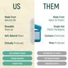 Biodegradable Mint Dental Tooth Lace Floss - 2X Refillable Flossers - 100% Organic Natural and Compostable Teeth Silk Spool - Waxed with Candelilla Wax & Eco-Friendly Zero Waste Packaging view 4