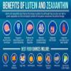 Lutein Zeaxanthin & Meso-Zeaxanthin 365 Capsules, Eye Health Supplement, Supports Macular Health, Blue Light Protection, Vision Clarity & Night Vision view 4