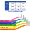 20 pieces interdental brushes with wire brushes in size 1.0 ~ 1.2 mm dental stick thorough cleaning of the interdental spaces view 4