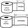72 x White Toilet Rolls Quilted Toilet Paper 2ply Extra Soft Bathroom Toilet Tissue (2 Ply Rolls) view 2