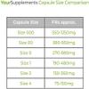 Empty Vegetarian Capsules - Size 4 - Extra Small - 250 Capsules - Holds Approximately 75-150mg of Powder. view 4