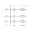 WTYU Lightweight Silicone Breast Implants, Triangle-Shaped Concave Bottom Breathable Fake Breasts, Make Up For Light Chest Stickers After Breast Surgery 268g view 2