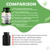 Magnesium 6-1 Complex 1500 mg Daily | 400 mg Elemental Magnesium | Oxide, Bisglycinate, Malate, Taurate, Citrate & Aspartate | 180 Vegan Capsules | High Strength & Bioavailable view 3