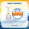 Dehumidifying Capsules for Acoustic Amplifiers (20 Capsules) view 4