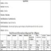 Jaiccha Ghasitaram Christmas Gifts Basket of 9 Heavenly Dryfruits view 2