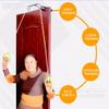 BrightFootBook Shoulder Pulley for Assisting Rehabilitation and Increasing Flexibility, with Bracket, Fully Assembled, Arm and Shoulder Exercisers view 3