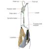HCCTOZZ Hammock for Neck Pain Relief Stretcher, Neck Stretcher Cervical Traction Device, Cervical Support Stretching Trainer for Spinal Decompression view 2