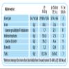 Kinder Kinder Duo Chocolate Milk Kinder Biscuits - Pack of 12 - 150 g view 2